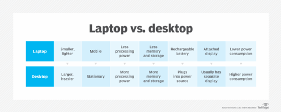 Laptop vs Notebook - Difference and Comparison