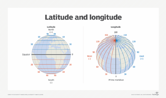 what-is-latitude-and-longitude-2022