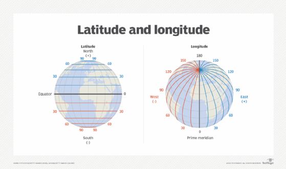 latitude and longitude lines