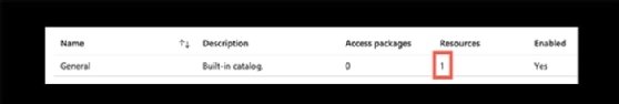 entitlement management catalog