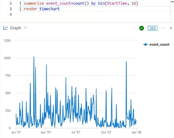 kusto-query-language-primer-for-it-administrators-techtarget