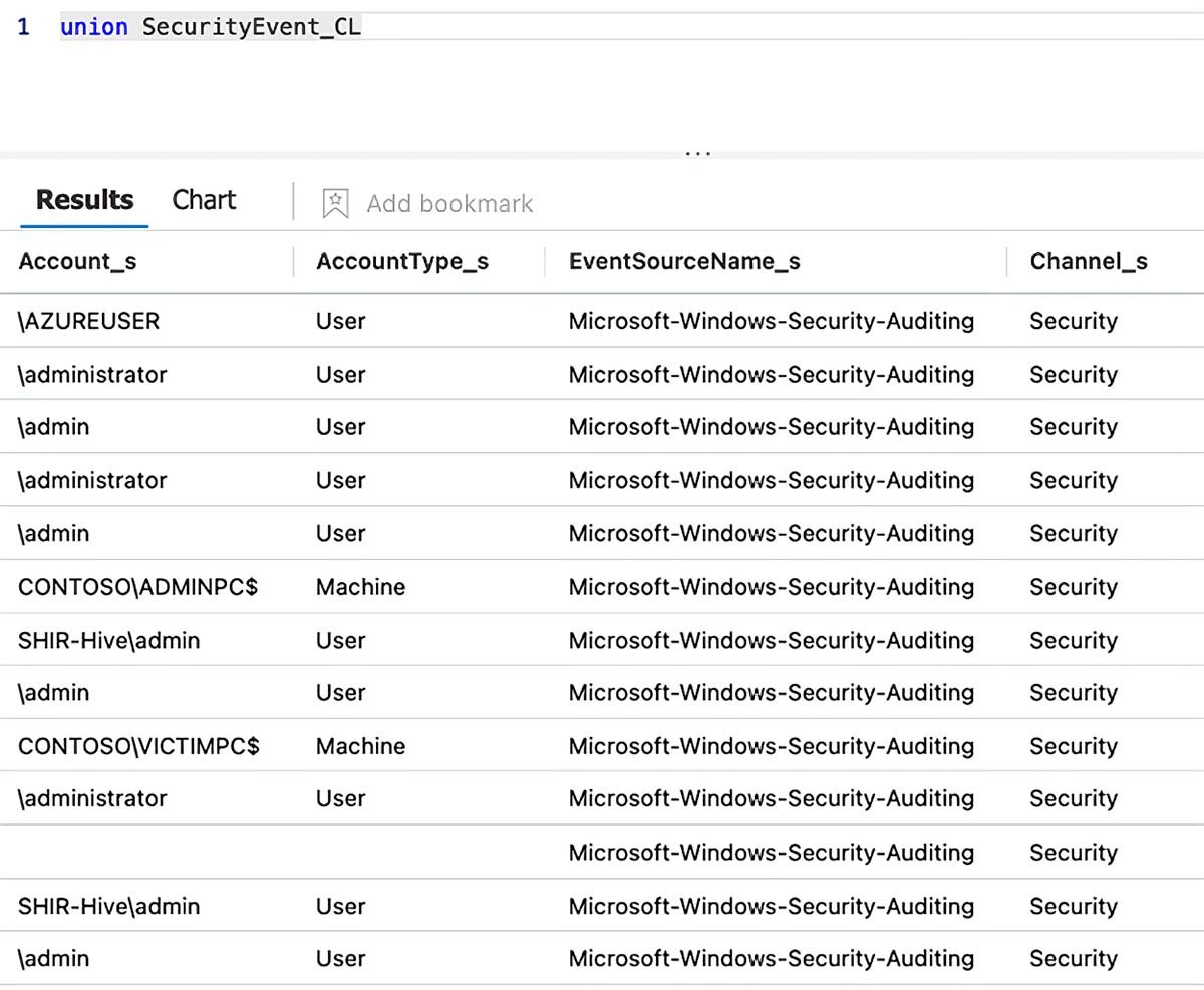 How to use Microsoft Sentinel with Office 365 to find risks | TechTarget