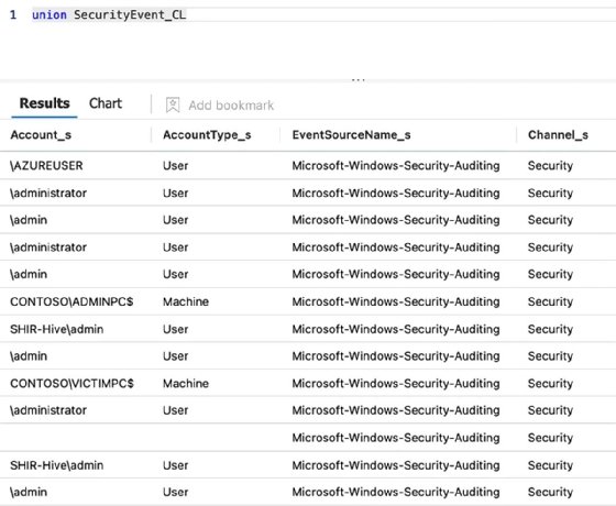 security results