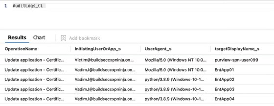audit logs query