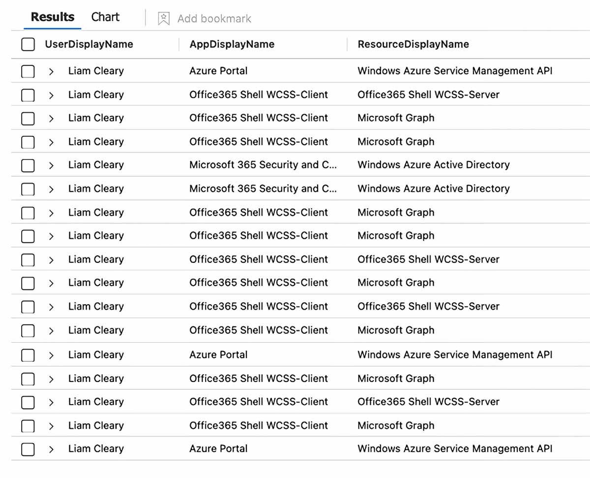 How to use Microsoft Sentinel with Office 365 to find risks | TechTarget