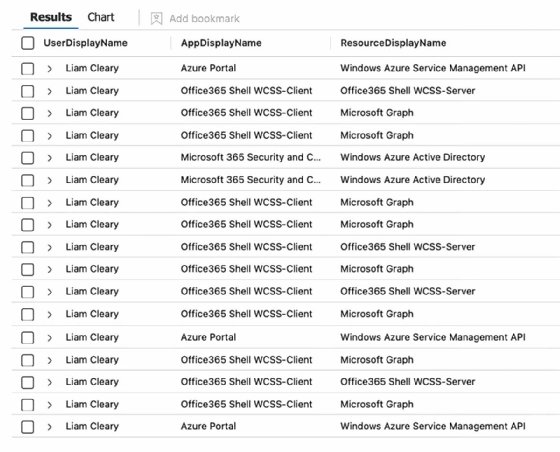 sign-in event query