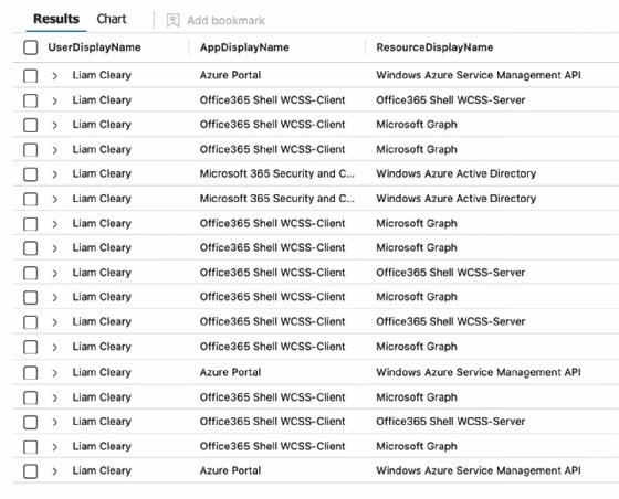 How to use Microsoft Sentinel with Office 365 to find risks | TechTarget