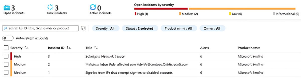 How to use Microsoft Sentinel with Office 365 to find risks | TechTarget