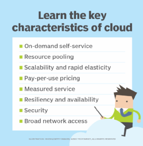 Which Statement Describes a Characteristic of Cloud Computing  : Key Features Discussed