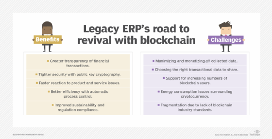Blockchain ERP's benefits and challenges.