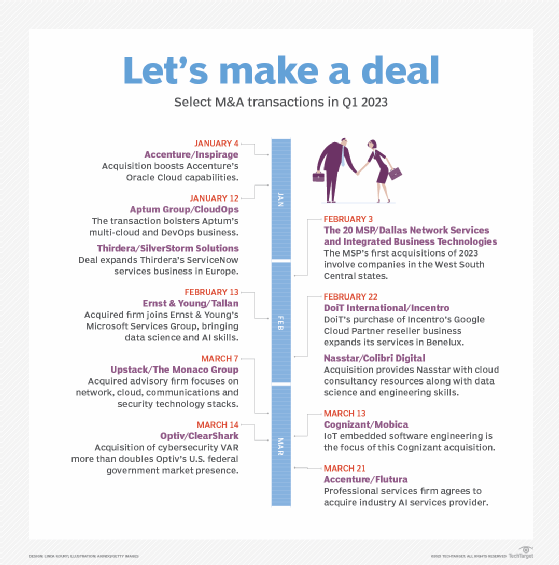 16 Largest Mergers and Acquisitions: Recent M&A Deals (2023-2024 Updated)