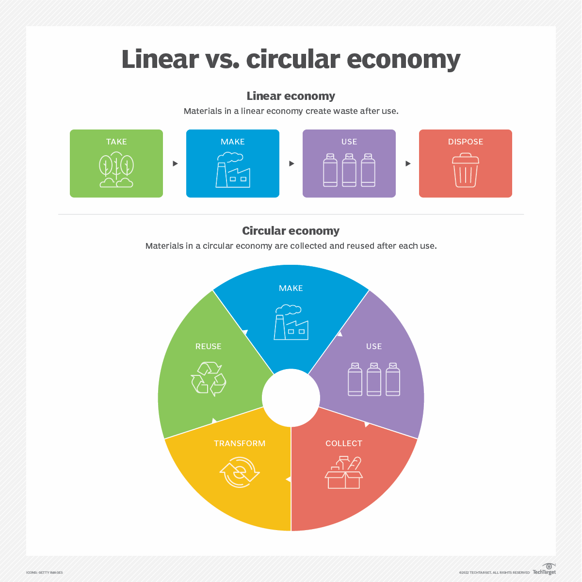 What is a circular economy?