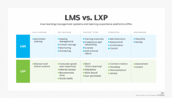 What Is a Learning Management System (LMS)?