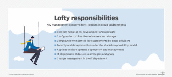 Management priorities for IT leaders in cloud environments