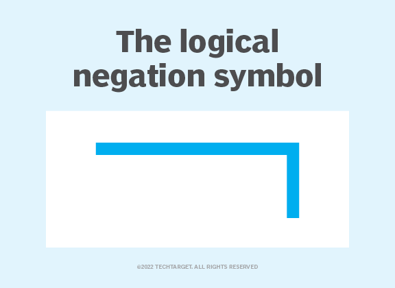 Logical Negation Symbol In Word