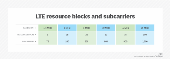 How Wi-Fi 6, WWAN and 5G make all-wireless offices possible