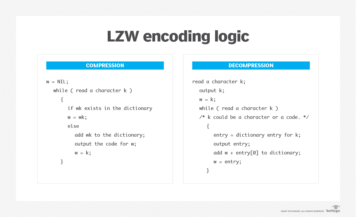 What is LZW compression and how does it work? – TechTarget Definition