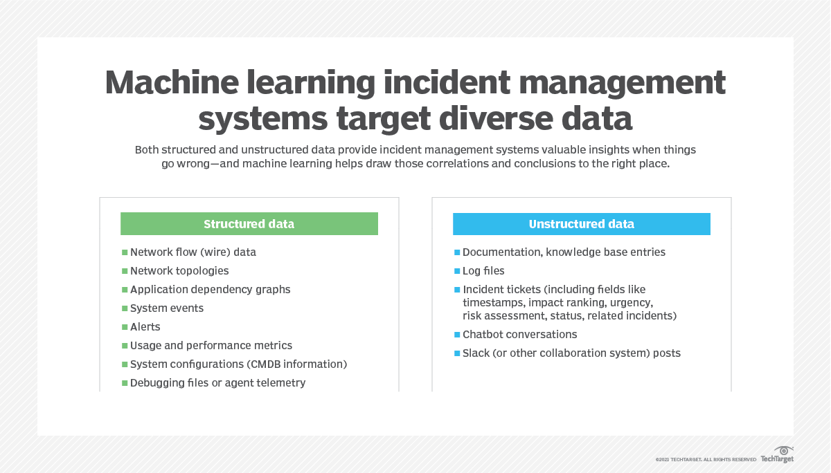 How machine learning strengthens incident management TechTarget