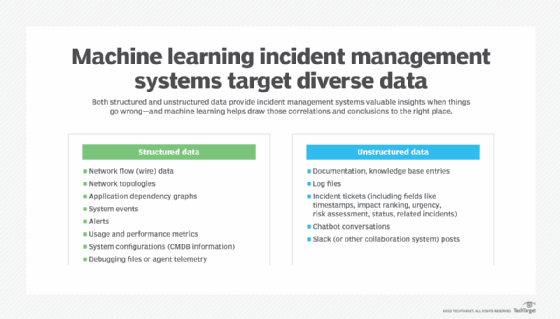 Data management in machine best sale learning systems