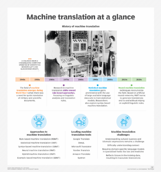 Inside DeepL: World Most Secretive Machine Translation Company