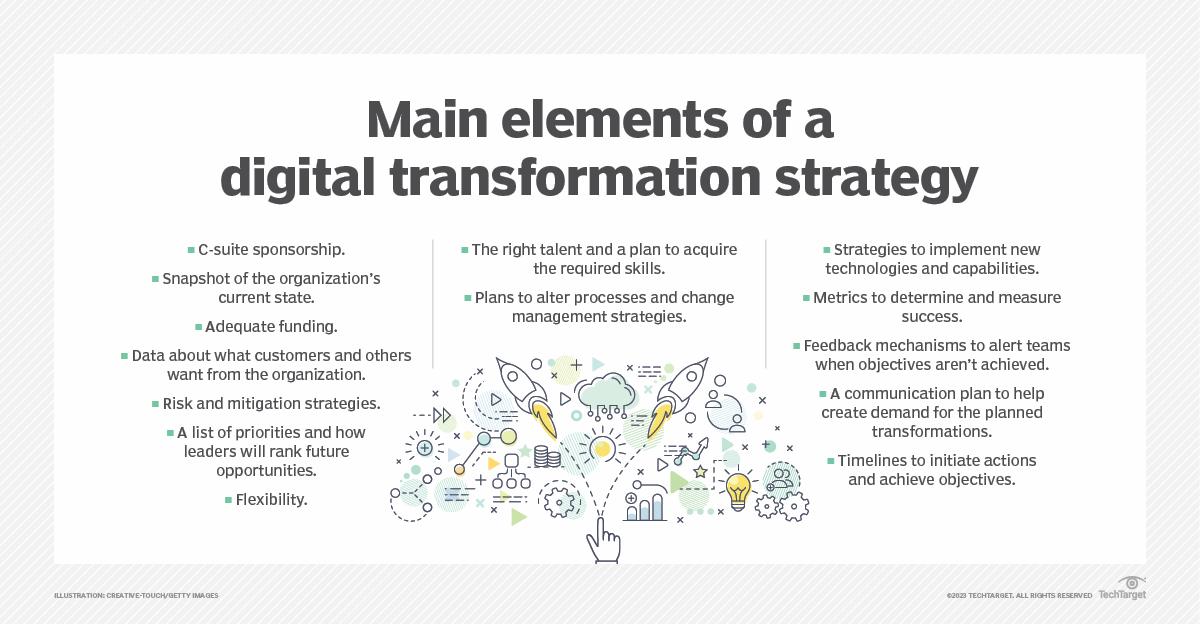 What is a digital transformation strategy? Everything you need to know