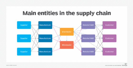 Examples Of Wholesalers