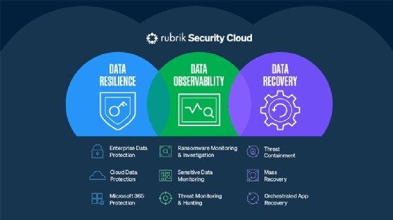 Rubrik Enhances Data Protection With Machine Learning | TechTarget