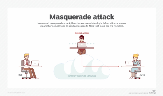 przykład masquerade e-mail attack