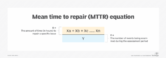 to calculate and reduce MTTR | TechTarget