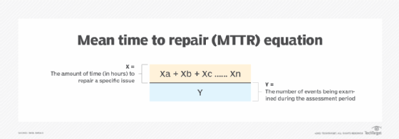 How To Calculate And Reduce MTTR TechTarget