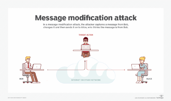 Esempio di attacco di modifica del messaggio