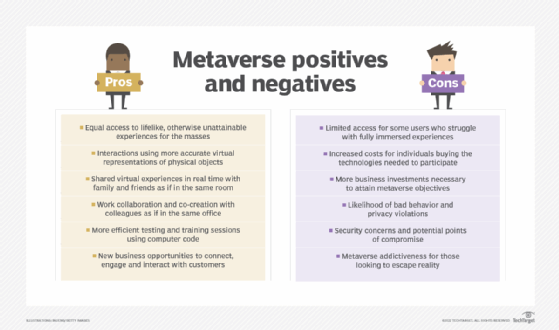 Chart showing the metaverse's pros and cons