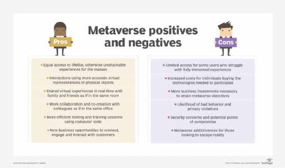 Impact Of Metaverse Technology: A Guide - eLearning Industry