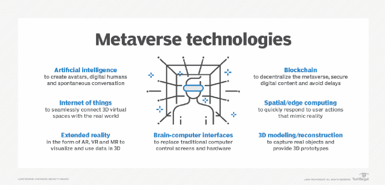 metaverse technologies