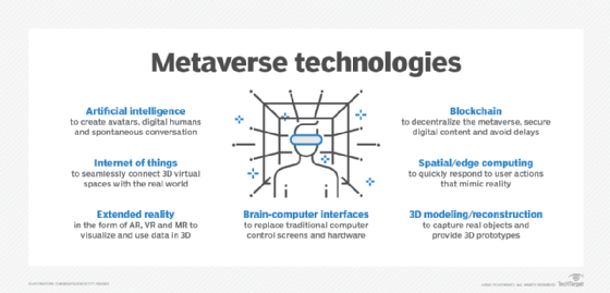 What Is The Metaverse? How Will It Change The Internet? A Simplified Guide  For Non-Tech People - LearnWoo