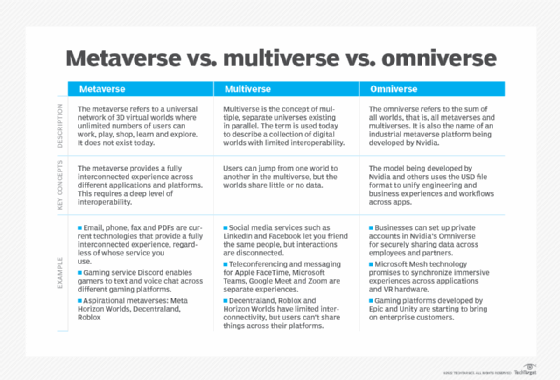 A diferença entre multiverso e metaverso 