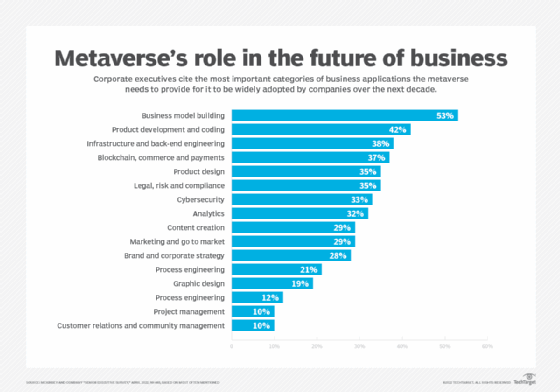 Key metaverse business drivers