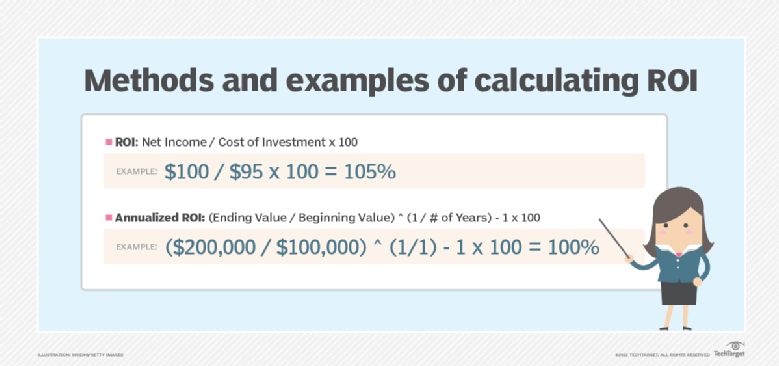 what-is-roi-how-to-calculate-return-on-investment