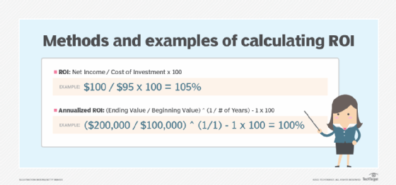 Roi calculator deals