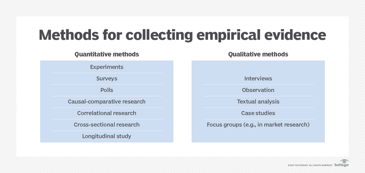 empirical evidence definition education