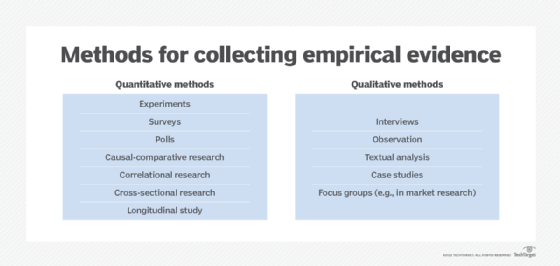 Data Analysis: Definition, Types and Examples