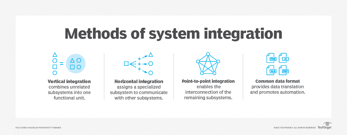 What Is System Integration? Definition, Methods, Challenges | TechTarget