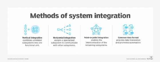 External Integrations