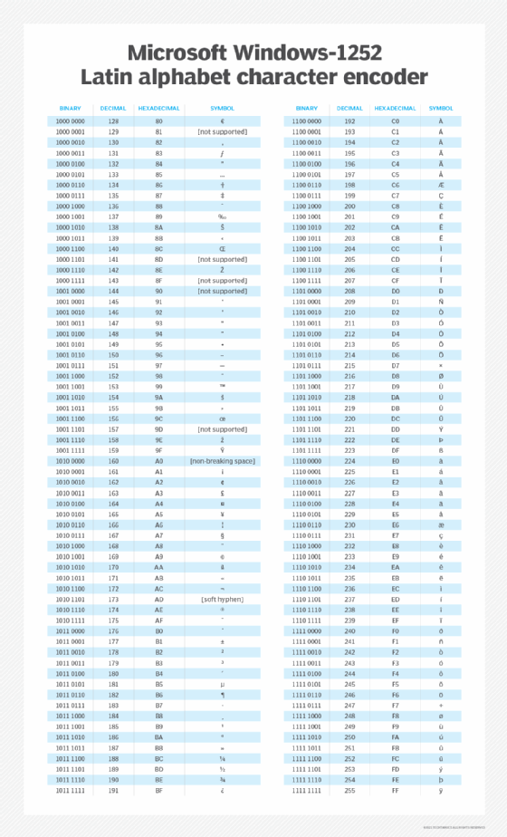 extended ascii table for special characters