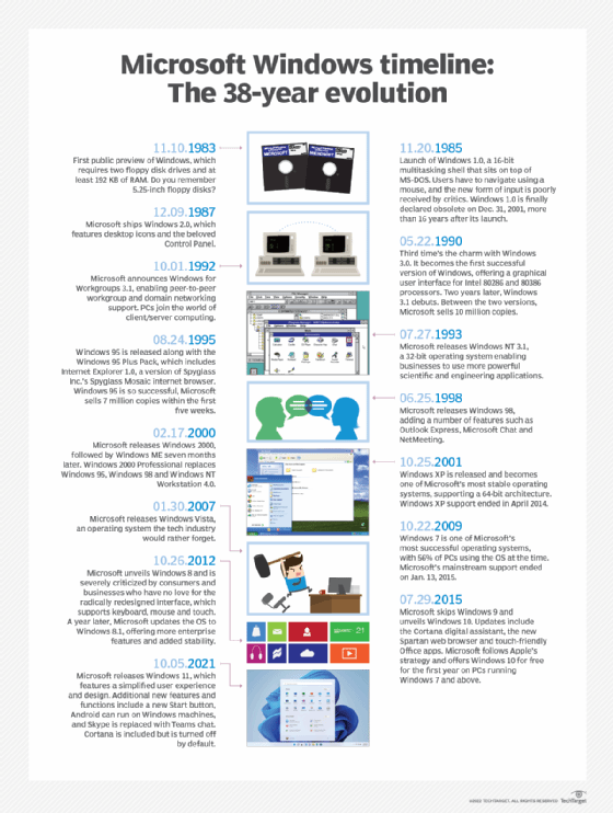 Microsoft Windows History