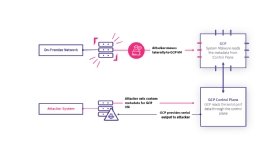 Mitiga, Google Cloud Platform, misconfiguration