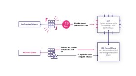 Vulnerability in GCP CloudSQL Leads to Data Exposure