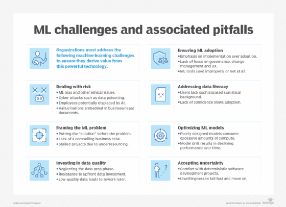 Machine learning challenges