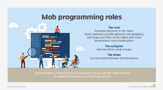 Mob programming benefits for Agile development teams